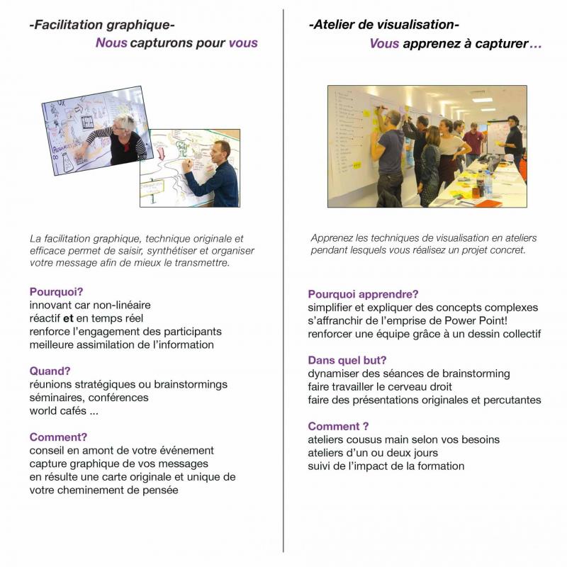 Facilitation graphique spformation