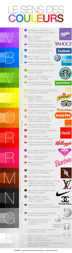 Le sens des couleurs sp formation