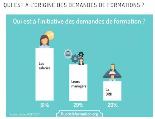 Origine demandes formations sp formation