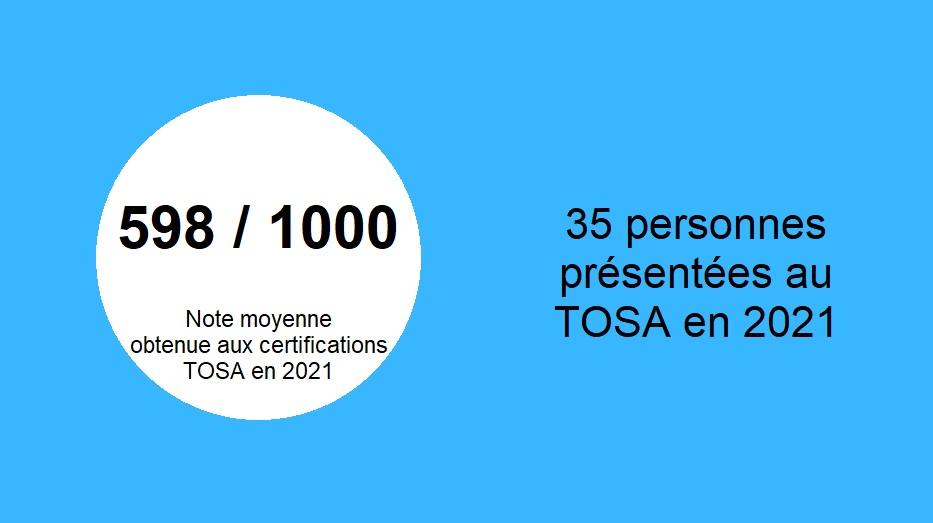 Bandeau 2 certif tosa 2021