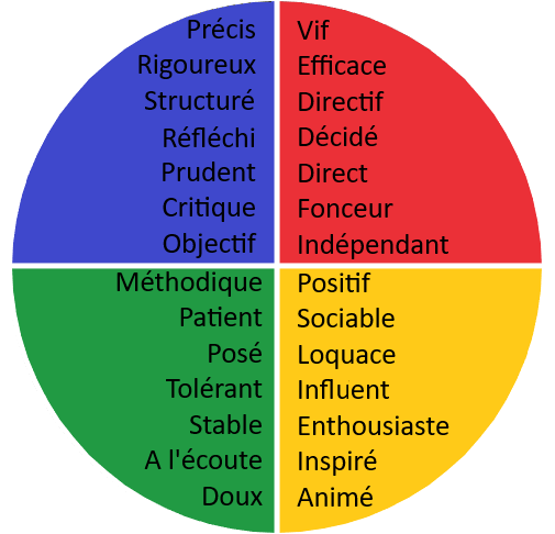 Disc