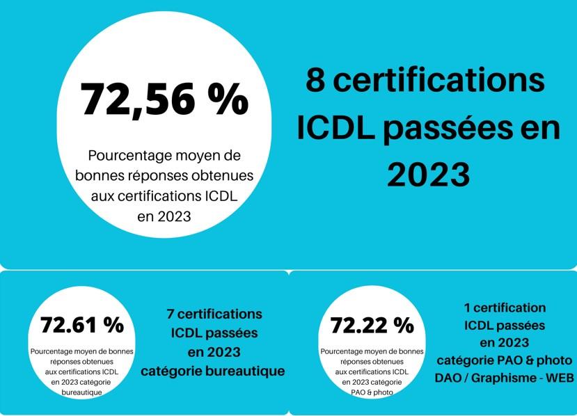 Icdl