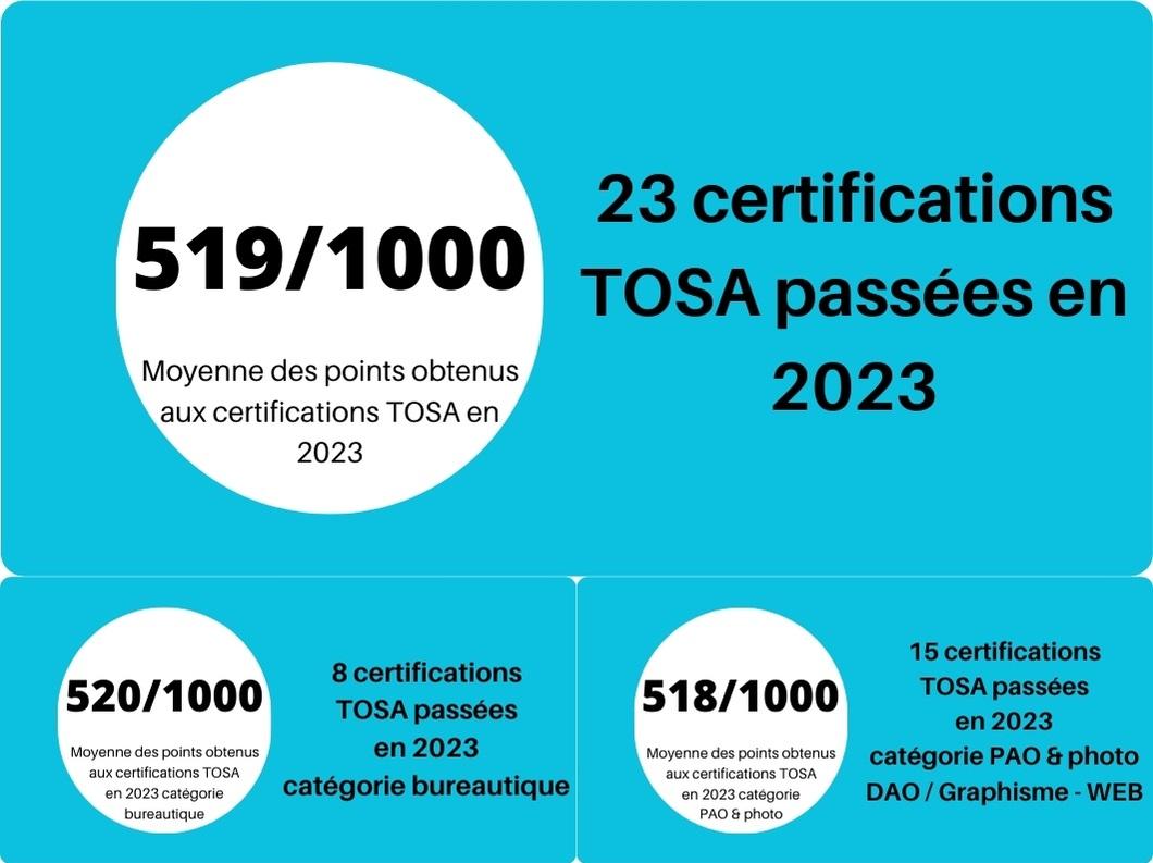 Tosa 2023